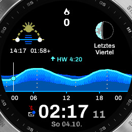 Harmonic Tide on colour MIP