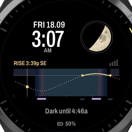 Quadrante AMOLED nel tema predefinito con valori di esempio.