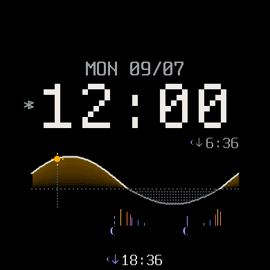 Originale Simulatoranzeige von Daygraph Pro mit Ereigniscountdown rechts über dem Graphen